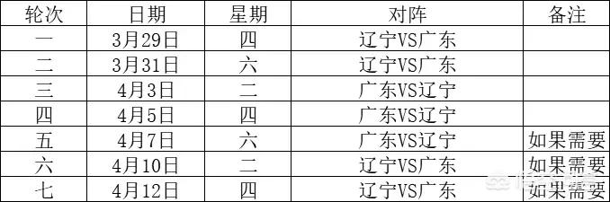 cba半决赛时间表:cba半决赛时间表最新