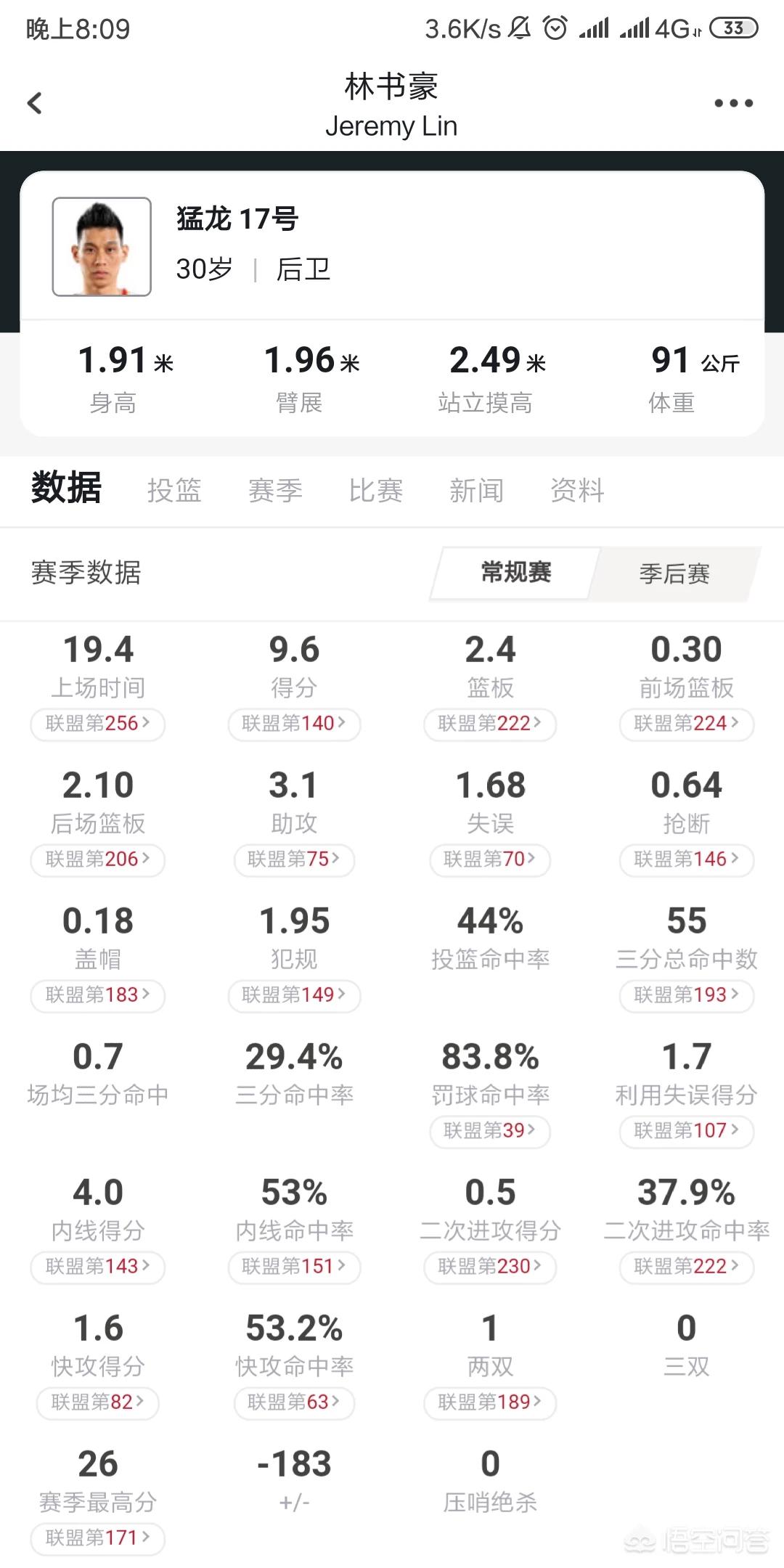 nba林书豪:nba林书豪成名战第一场