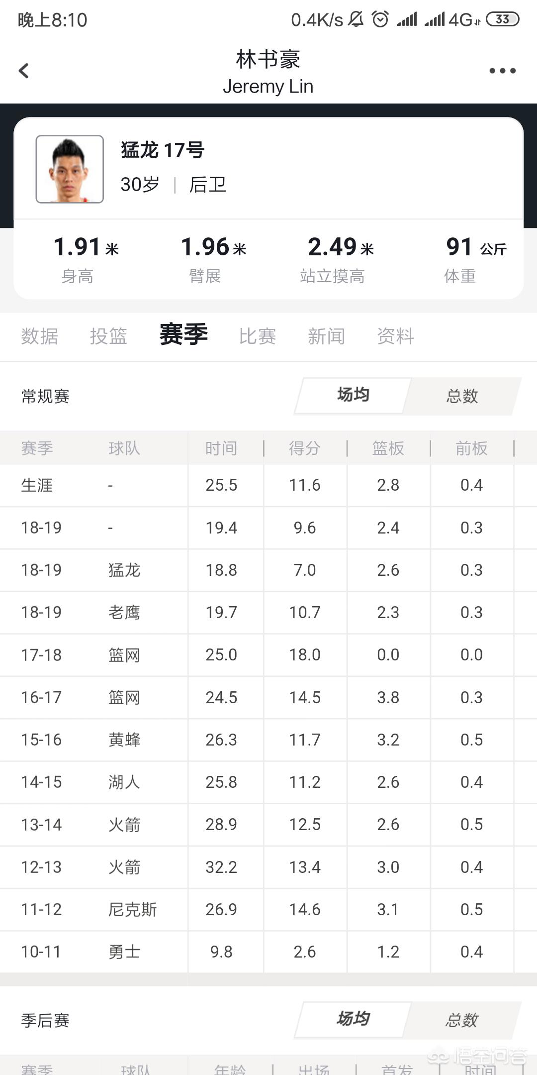 nba林书豪:nba林书豪成名战第一场