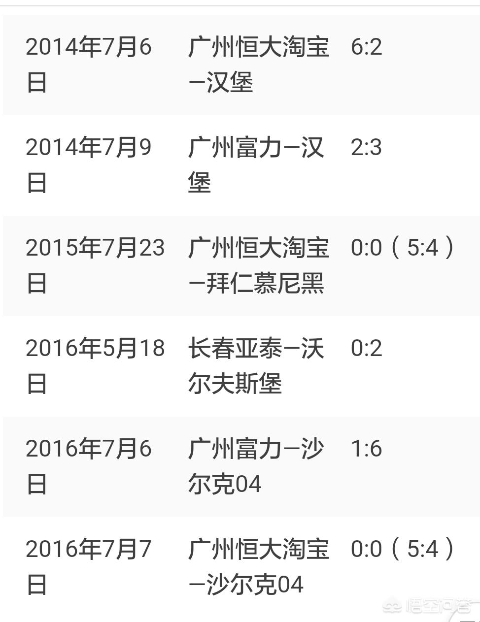 恒大0-3拜仁:恒大0:3拜仁