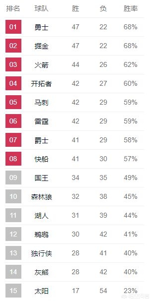 勇士vs掘金:勇士vs掘金单节51分全场回放