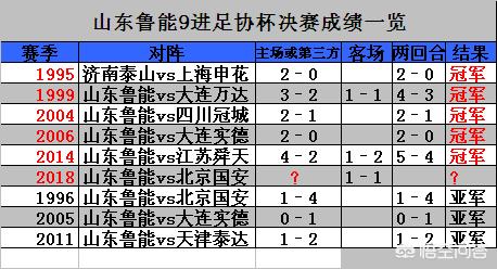 山东鲁能vs江苏舜天:山东鲁能vs江苏舜天足协杯决赛