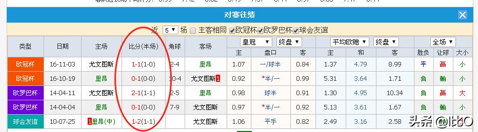 曼城vs里昂:曼城vs里昂比赛结果