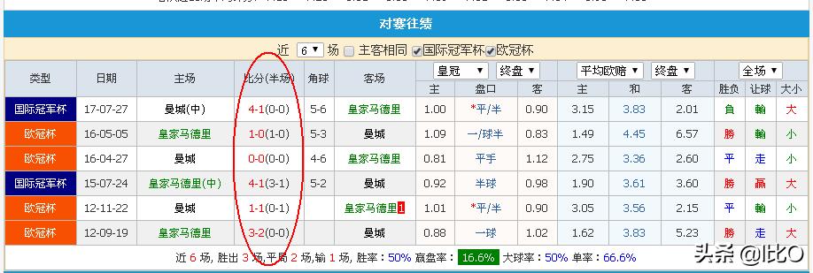 曼城vs里昂:曼城vs里昂比赛结果