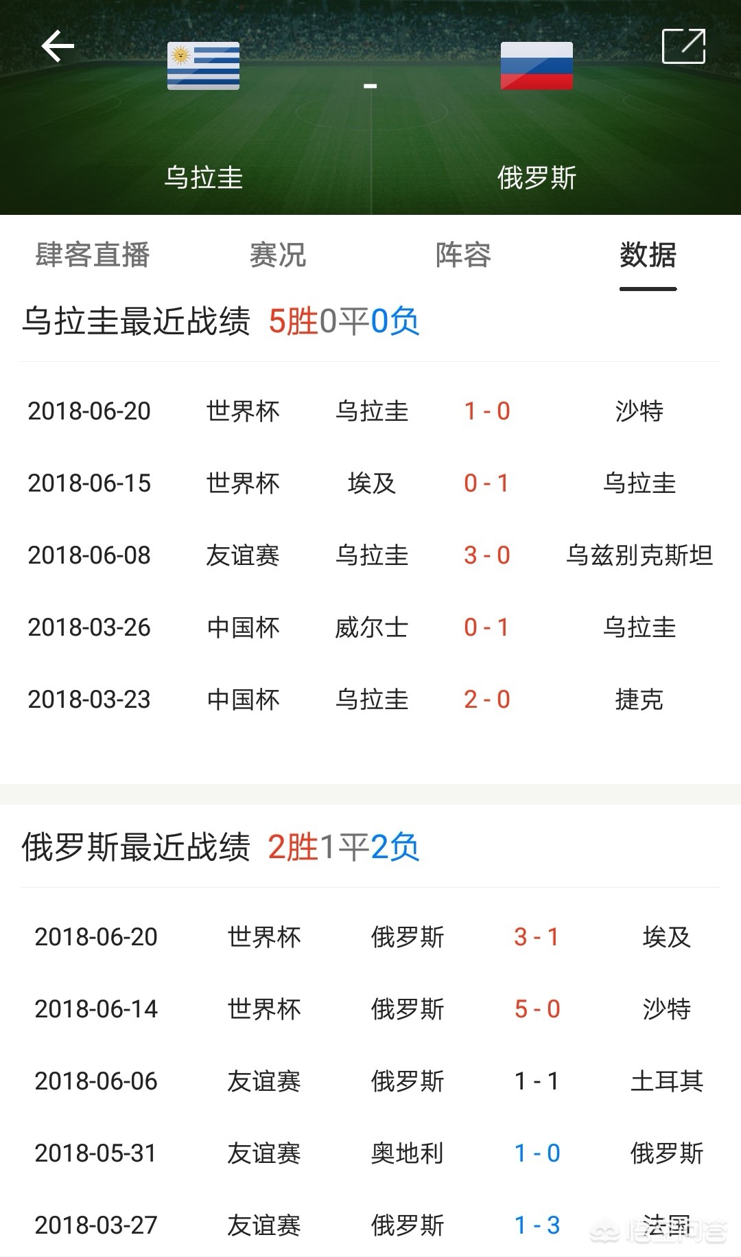 乌拉圭对俄罗斯:乌拉圭对俄罗斯世界杯