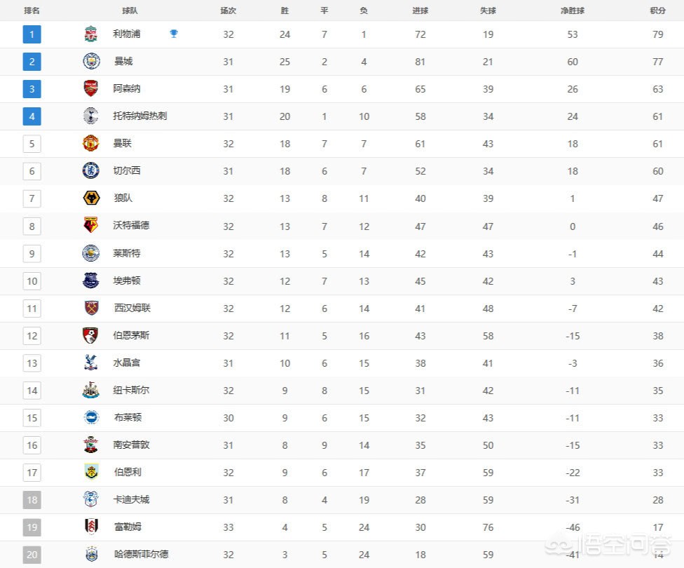 曼联1-2狼队:曼联1-2狼队38轮爱奇艺体育