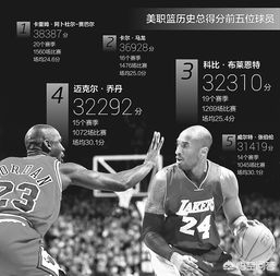 nba中国官方网:nba中国官方网站