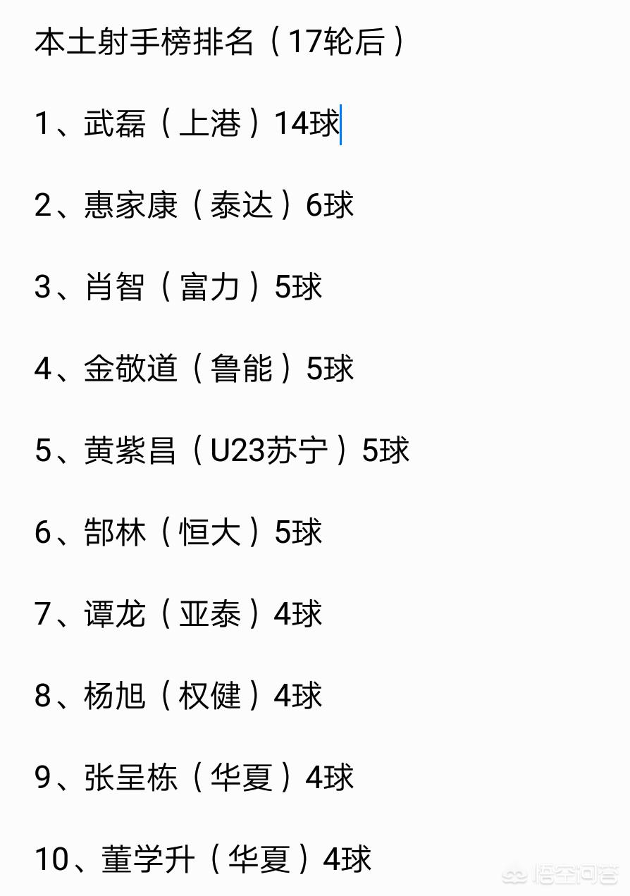 中超预备队积分榜:中超预备队积分榜最新排名