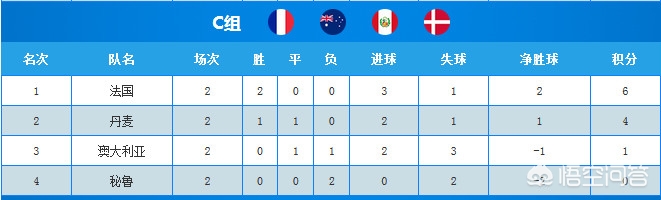 丹麦和法国谁会赢:丹麦和法国谁会赢一些