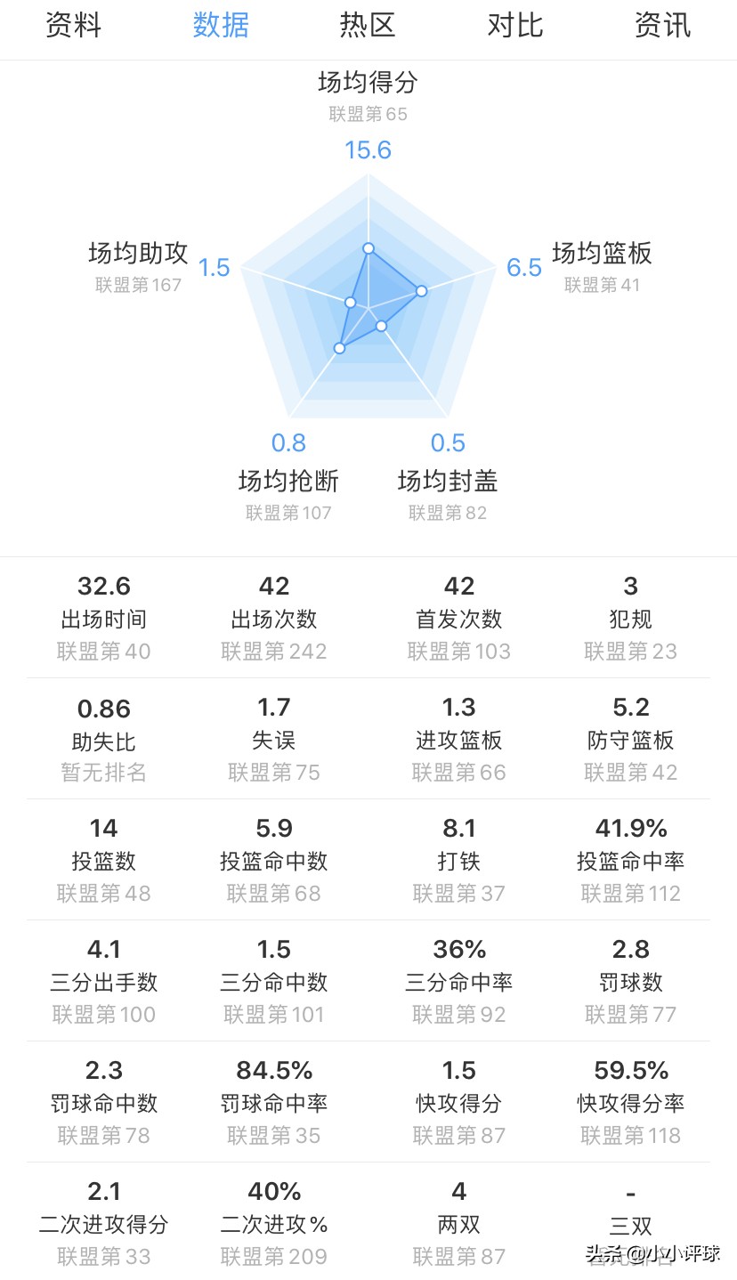 安东尼32分:安东尼32分破纪录