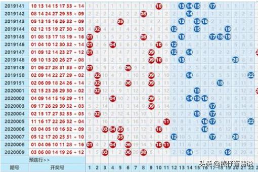 澳客网双色球杀号:澳客双色球杀号资讯今天