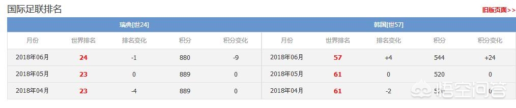 瑞典 韩国:瑞典 韩国 强制征兵 贴吧