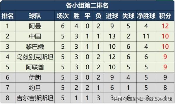 直播:国足vs叙利亚:直播:国足vs叙利亚央视体育客户端