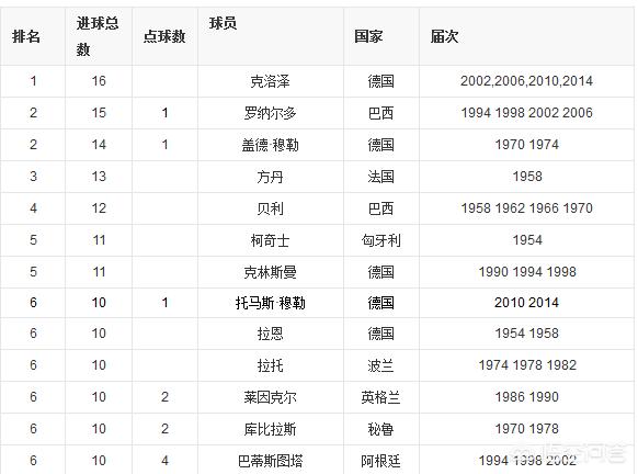 德国vs加纳:德国VS加纳