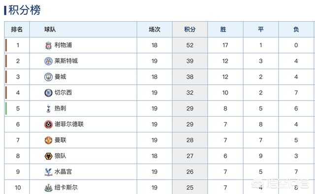 狼队战胜曼城:狼队战胜曼城 视频