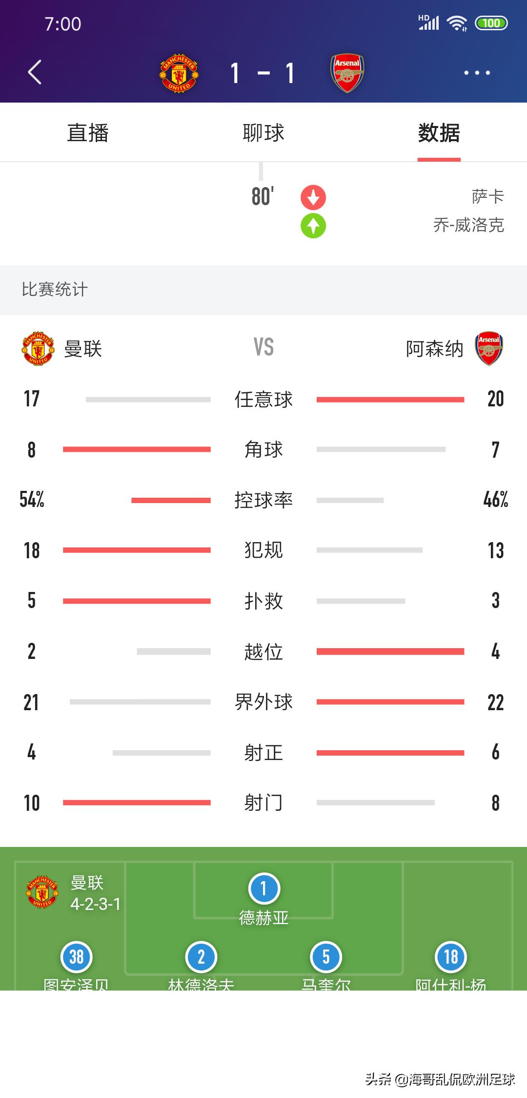 阿森纳vs曼联直播:阿森纳VS曼联直播地址