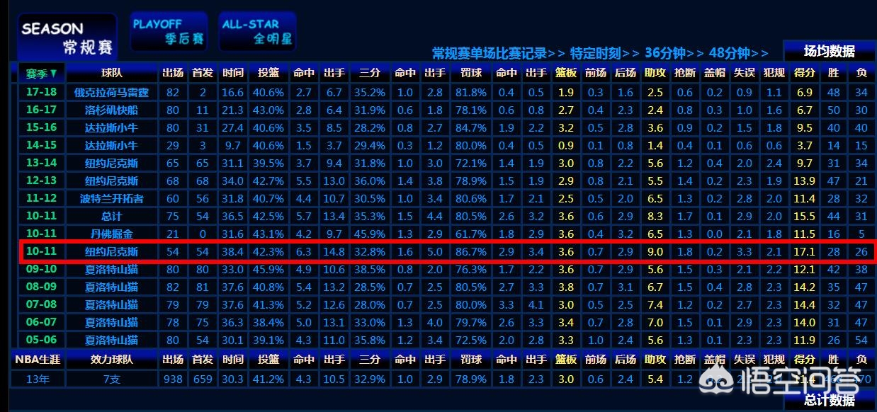 雷蒙德费尔顿:雷蒙德费尔顿什么水平