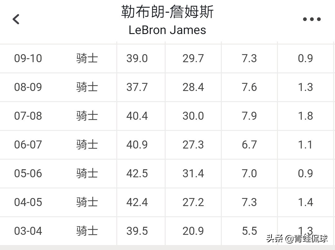 里基戴维斯:里基戴维斯刷三双