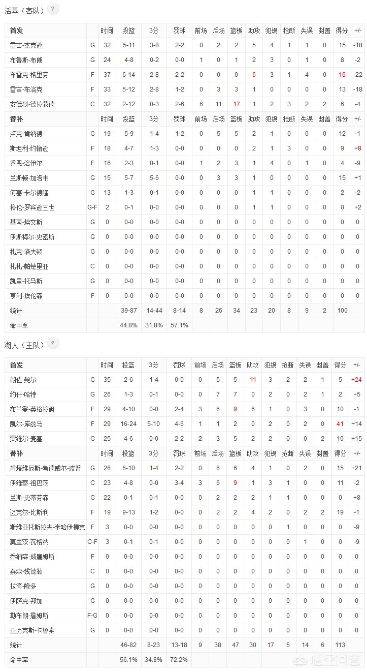 湖人布雷克:湖人布雷克辛森