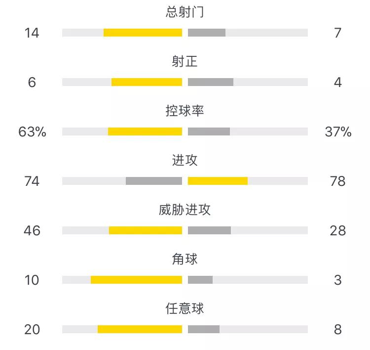 拜仁对皇马:拜仁对皇马历史战绩