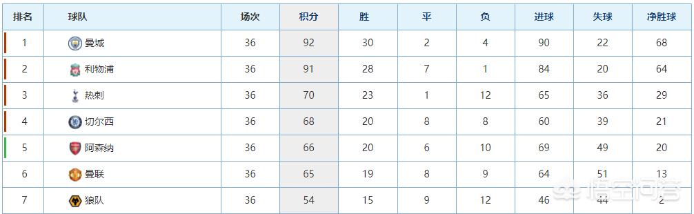 阿森纳vs莱斯特城:阿森纳vs莱斯特城比分预测