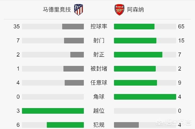 巴萨4-1阿森纳:巴萨4-1阿森纳全场录像