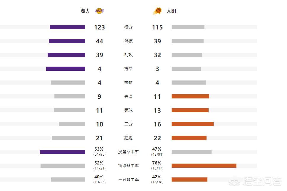太阳vs湖人: