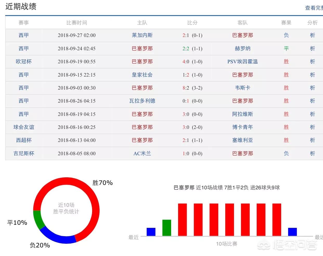 毕尔巴鄂竞技vs巴萨:毕尔巴鄂竞技VS巴萨比分预测