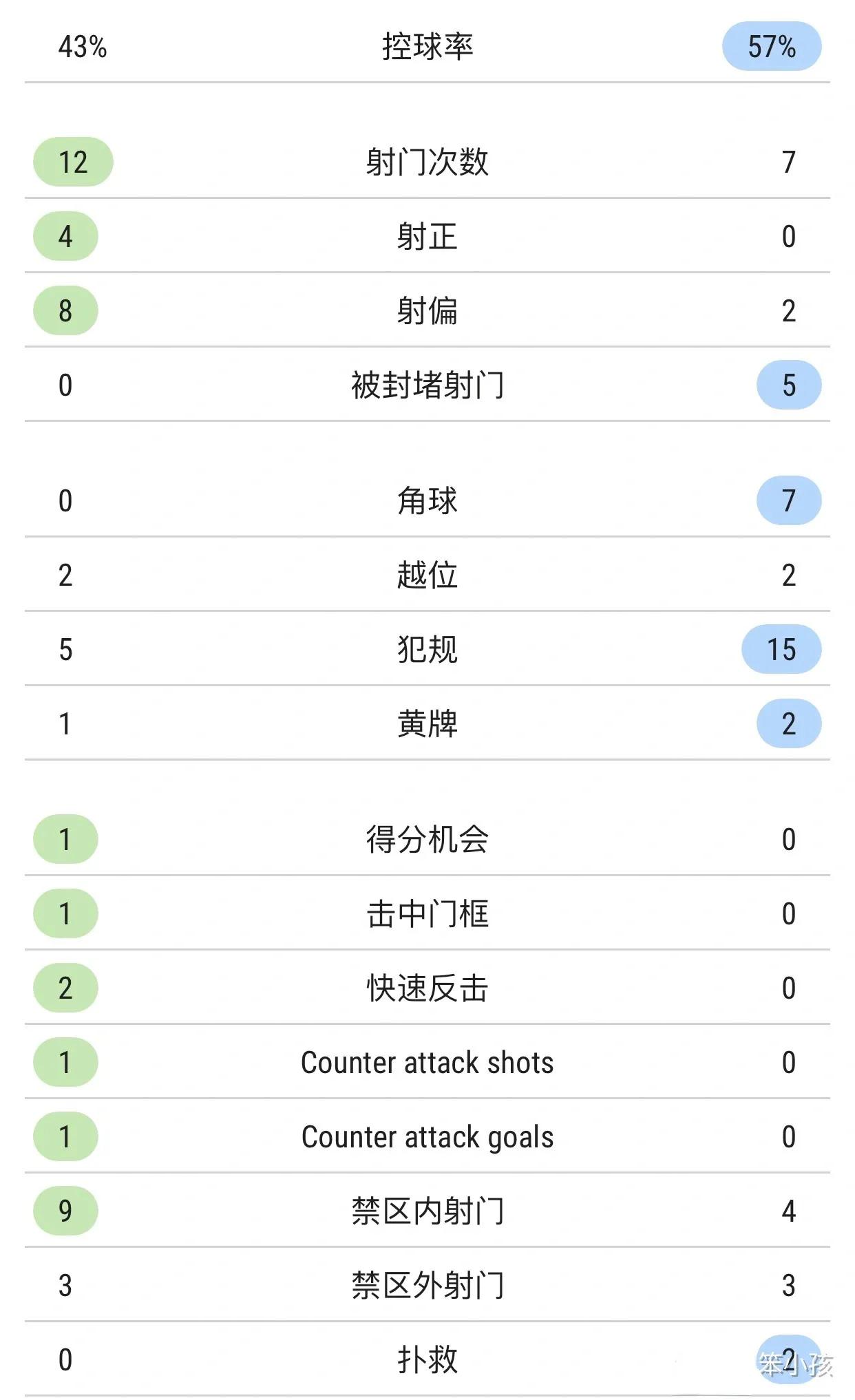 国足vs阿曼比分:国足vs阿曼比分结果