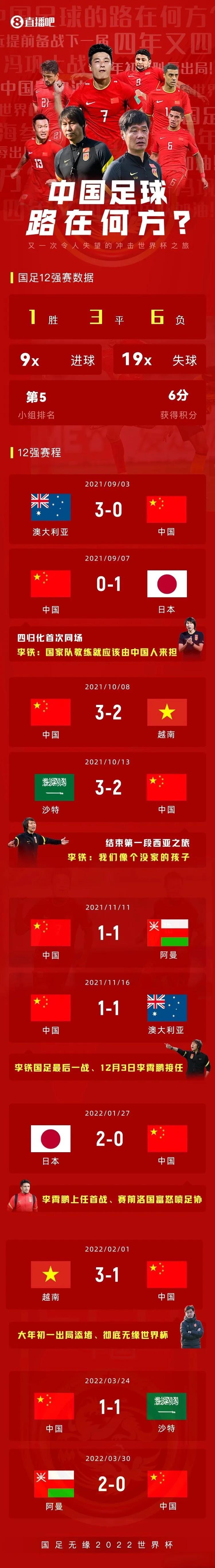 国足vs阿曼比分:国足vs阿曼比分结果