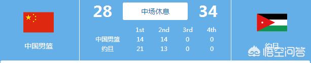 中国vs约旦:中国vs约旦男篮完整版