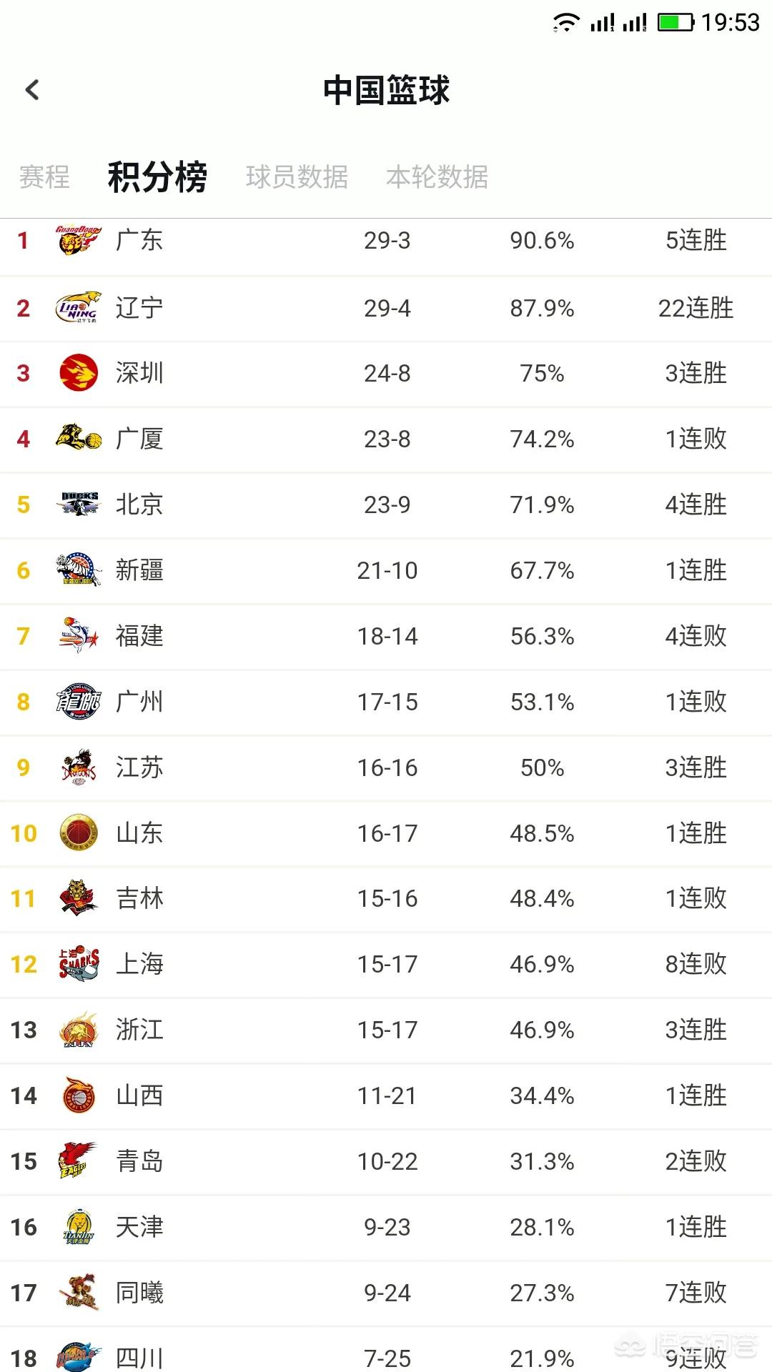 cba排名最新排名:cba排名最新排名今天