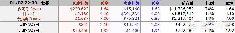 克罗地亚丹麦:克罗地亚丹麦1:1出线