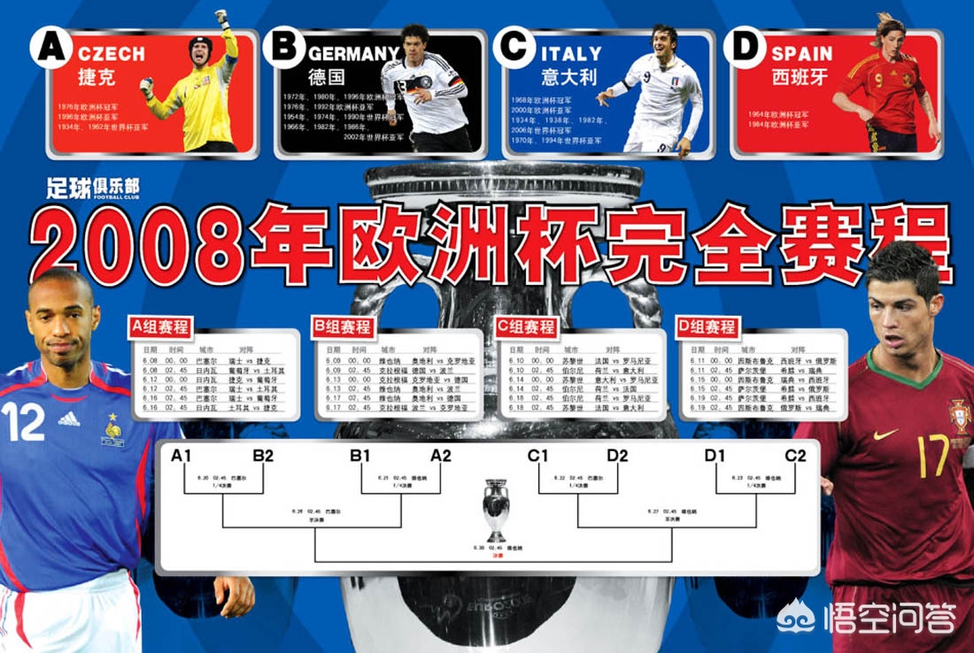 2012欧洲杯分组:2012欧洲杯分组图