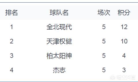 广州恒大亚冠赛程:广州恒大亚冠比赛结果