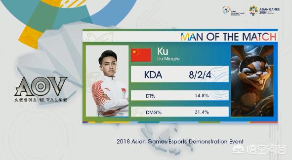 中国台北1-0胜泰国:中国台北赢中国队