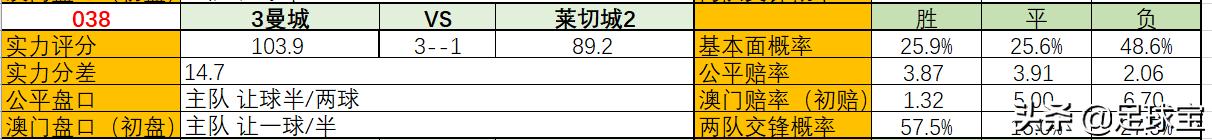 曼城vs莱斯特城直播:曼城vs直播在线观看免费