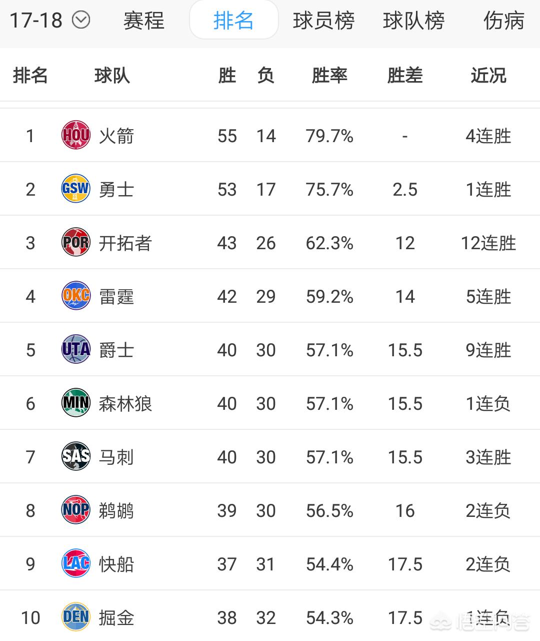 火箭雷霆季后赛:火箭雷霆季后赛全场录像回放