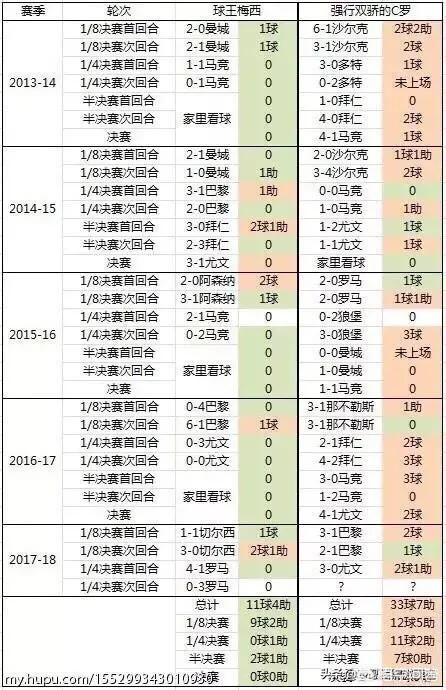 梅西骨折:梅西骨折好的太快了