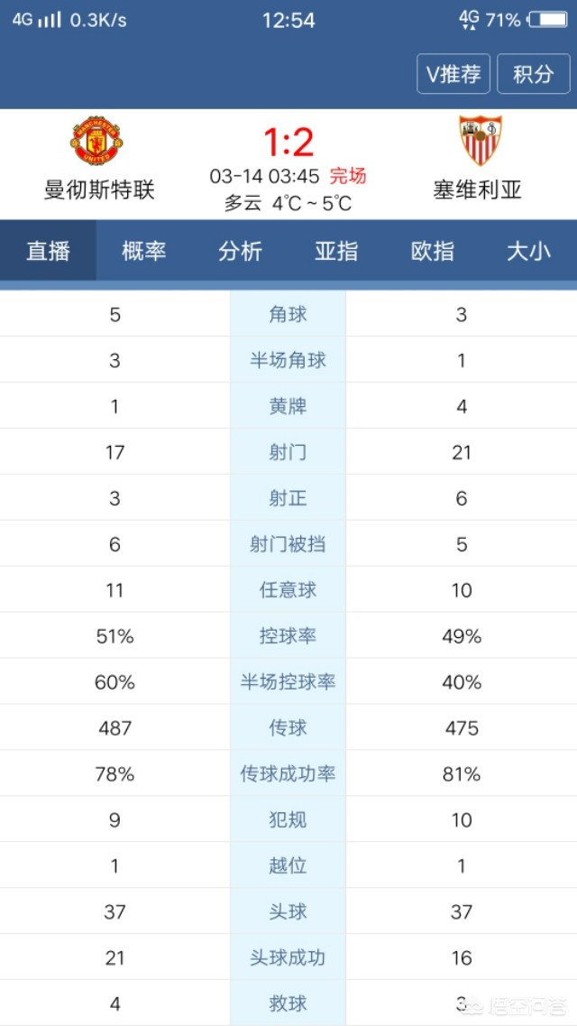 欧联杯决赛:罗马vs塞维利亚:欧联杯决赛罗马vs塞维利亚