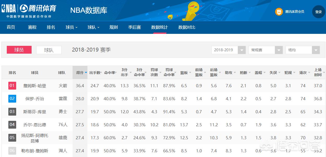 nba数据库:nba数据库统计数据