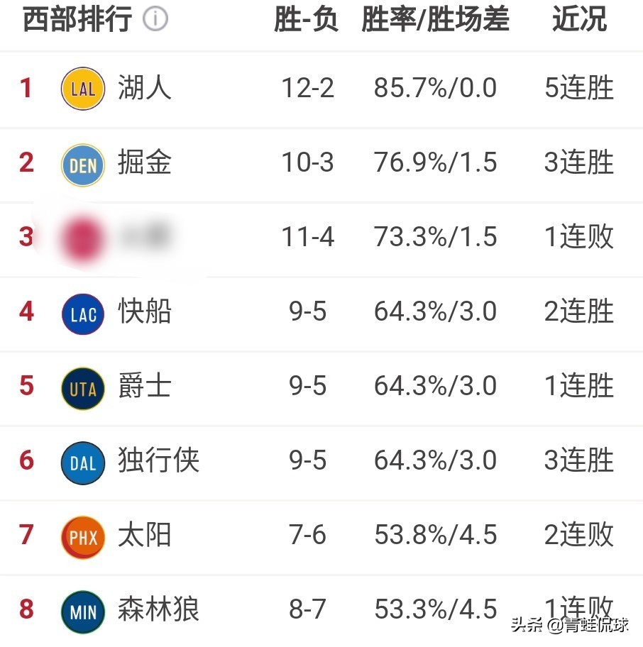 湖人赛程:湖人赛程2024赛程表