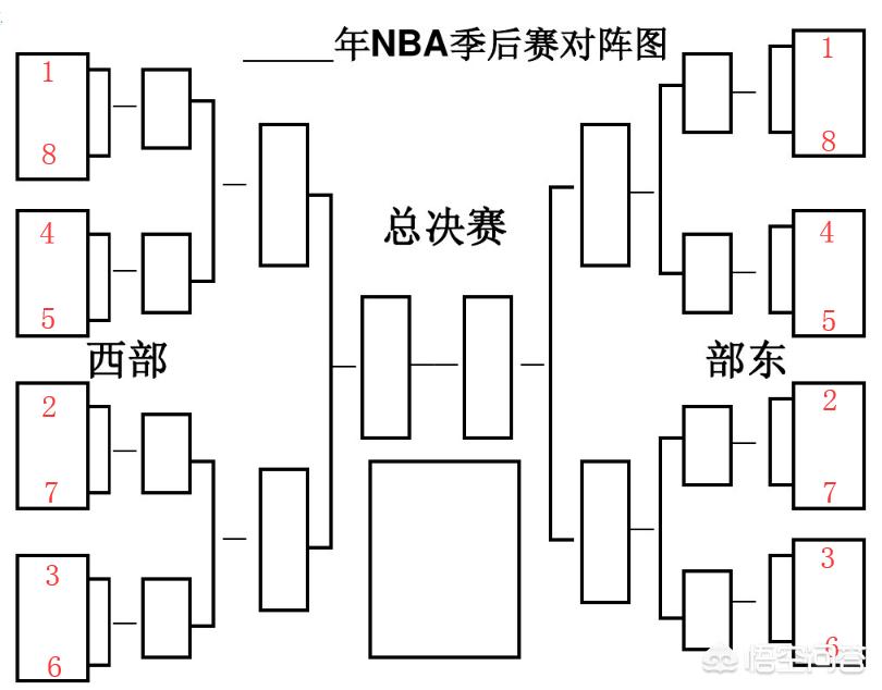 nba季后赛对战表:2024NBA季后赛对战表