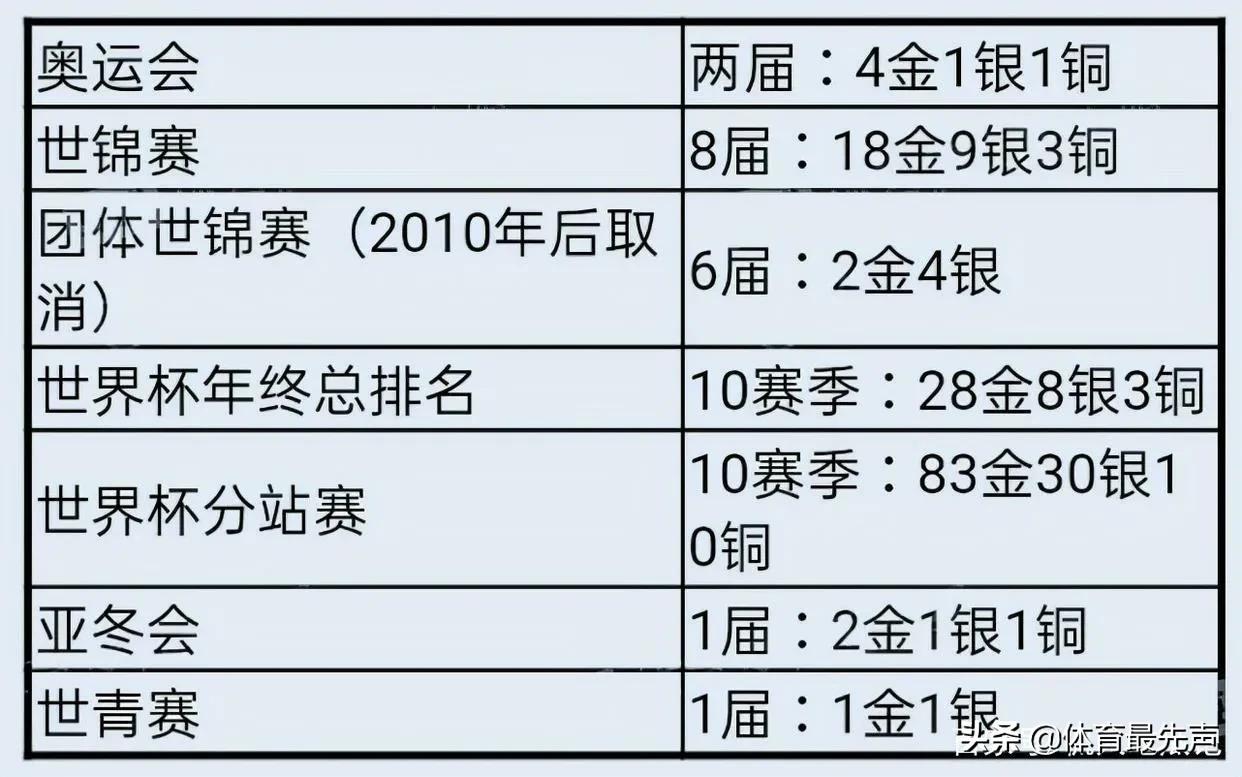 王春露:王春露事件导致多少队员退队