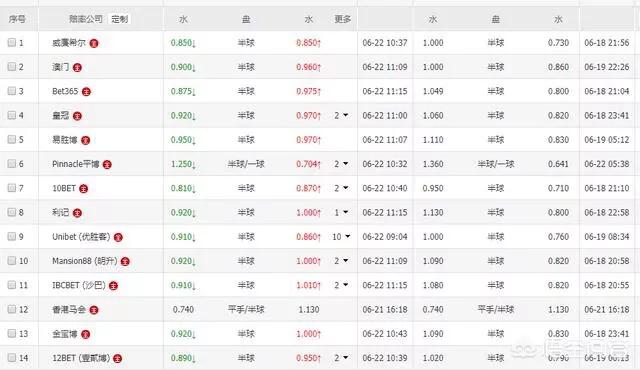 日职联赛推荐最新排名:日职联赛推荐最新排名DS