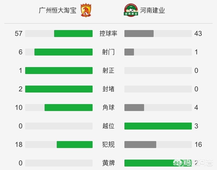 广州恒大vs河南建业:广州恒大VS河南建业2019