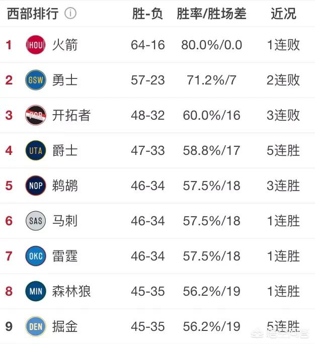 火箭112-97湖人:火箭112-97湖人回放