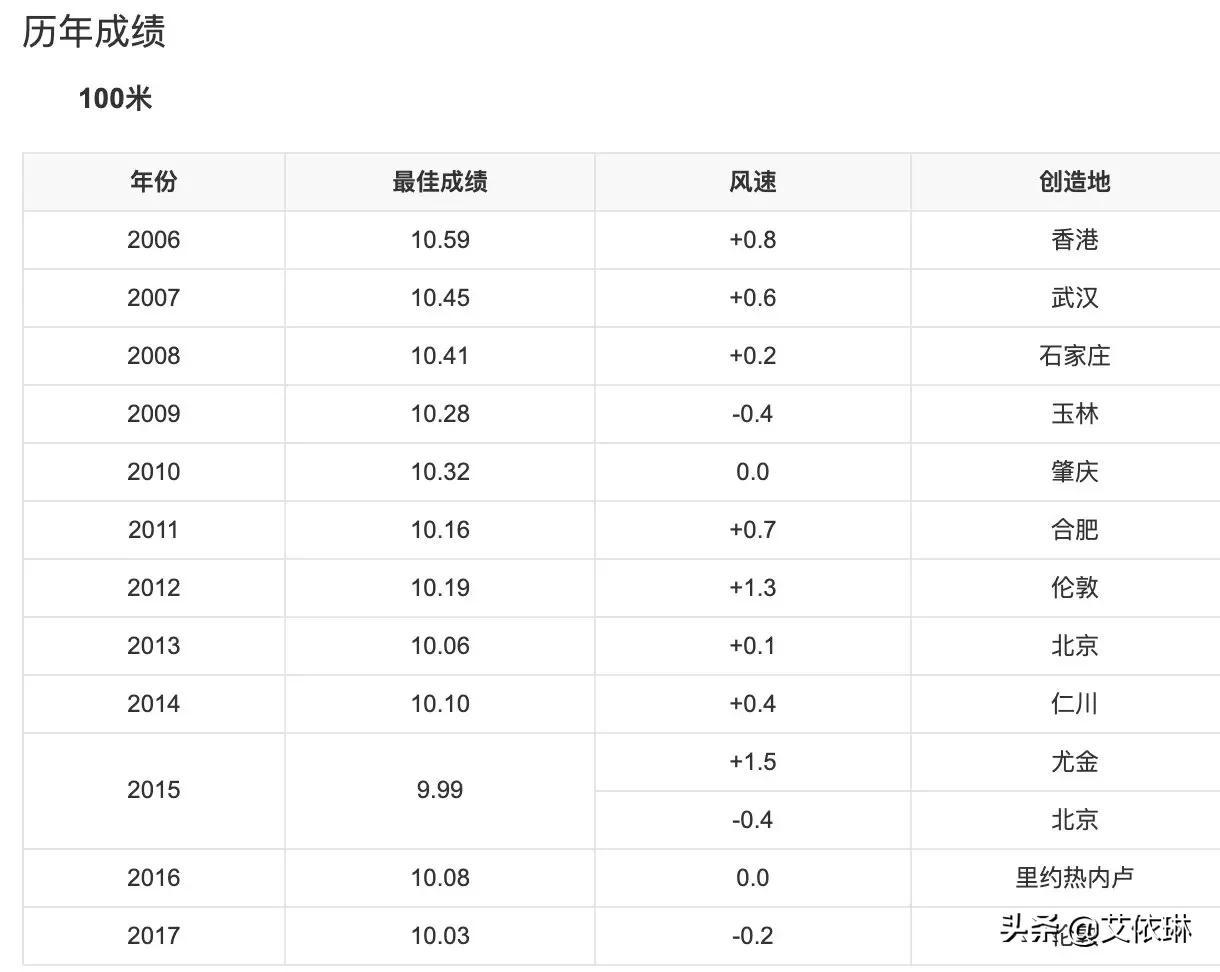 苏炳添100米夺冠:苏炳添100米夺冠视频