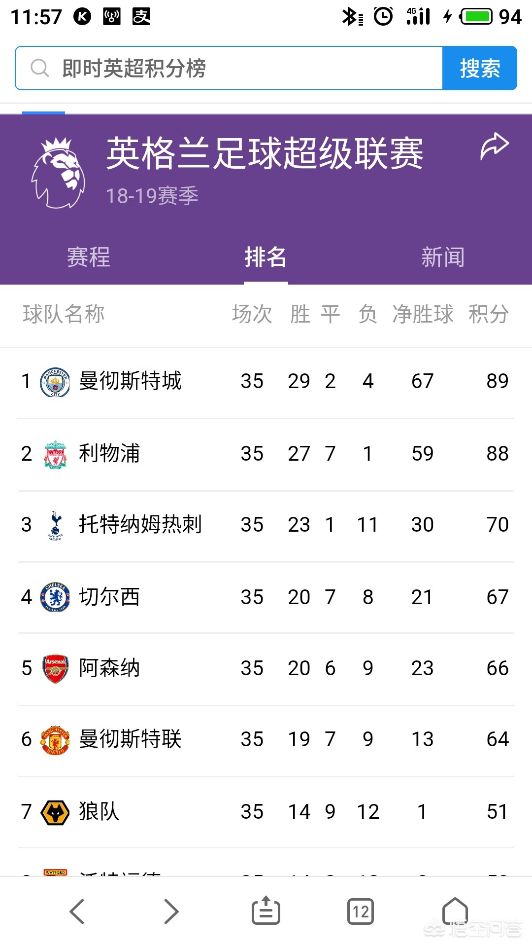 阿森纳3-2曼联:阿森纳3-2曼联新华社