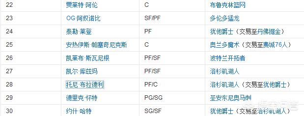 湖人火箭完成首轮交易讨论:湖人火箭重磅交易